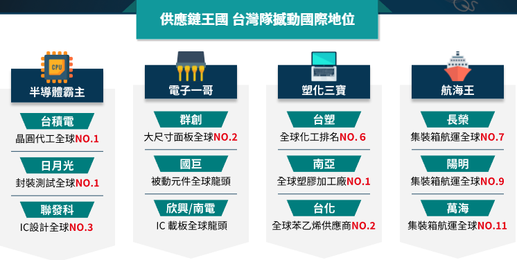 中信台灣智慧50 ETF基金(00912)的未來展望