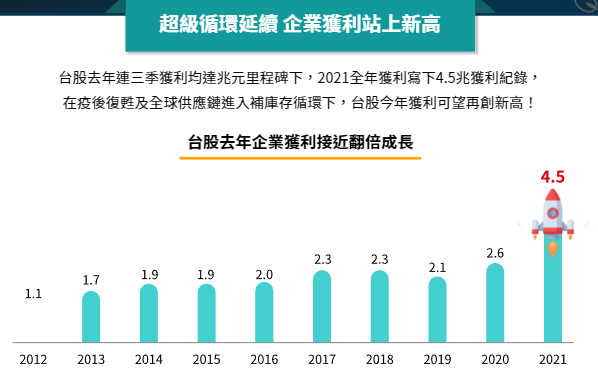 中信台灣智慧50 ETF基金(00912)的未來展望