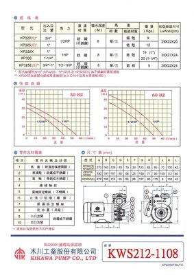 ＊黃師傅＊【木川換裝9】舊換新 KP325X 裝到好7400~1HP東元馬達~抽水機~鉎鐵泵浦~抽水馬達~KP325 X