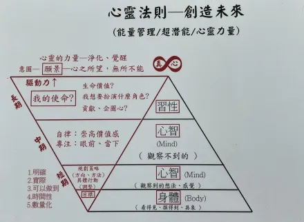 無良夫妻檔假藉心靈成長課程斂財　學員須繳數百萬學費還遭凌虐