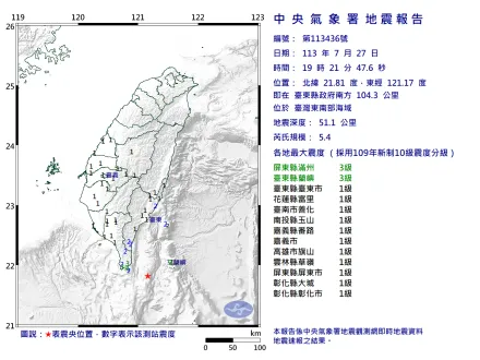 快訊/地牛翻身！台灣東南部海域爆規模5.4地震　屏東滿州最大震度3級