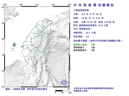 快訊/13:27又搖！台東縣近海規模3.9「極淺層地震」　太麻里震度3級