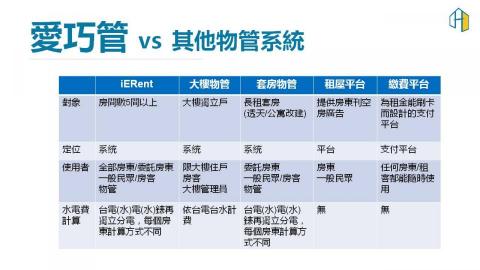 郭安妮 - 公司競爭對手分析簡報設計