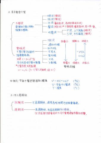 Showay Pai (數理化家教) - 高中物理 - 波動學
波動的種類