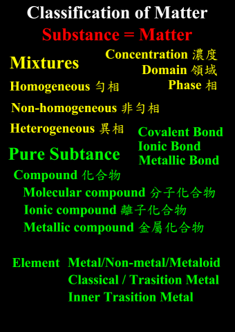 Showay Pai (數理化家教) - 普通化學 - 物質的分類