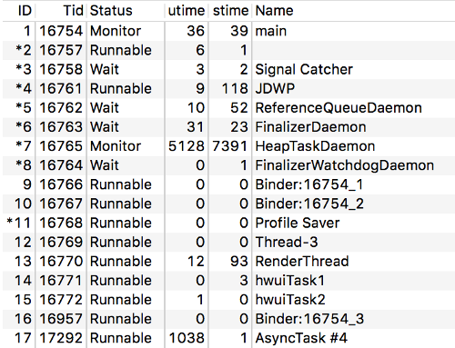 Figure 5. Main thread in the Monitor
status