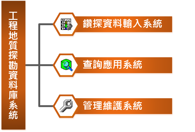 系統架構說明圖