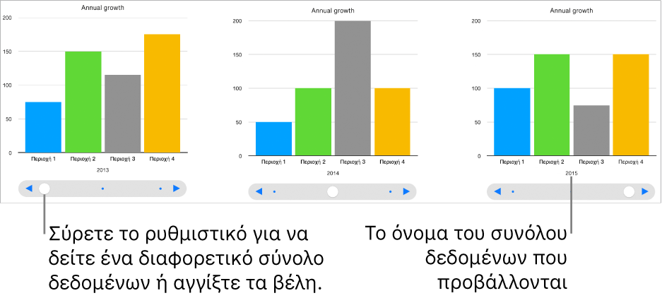 Τρία στάδια ενός διαδραστικού γραφήματος, το καθένα από τα οποία δείχνει ένα διαφορετικό σύνολο δεδομένων.