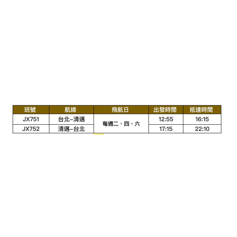 星宇航空2024直飛「清邁」！每週三班去泰國第二大城，漫步古城、每天馬殺雞、前往大象保育營