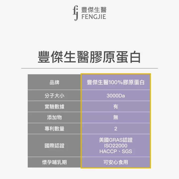 豐傑生醫膠原蛋白特色