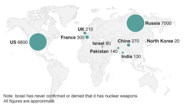 2017年各國擁有核武器狀況（來源：斯德哥爾摩國際和平研究所。所有數字均為約數；以色列從來沒有承認、或者否認擁有核武器）