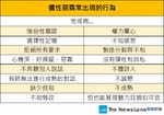 製表：關鍵評論網