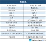 製表：關鍵評論網