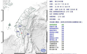 屏東三地門規模4.6極淺層地震最大震度4級 網驚呼：這震央很不妙!