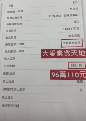 柯文哲報96萬素食費  陳智菡夫妻說法不同調 議員批不堪檢驗、臭不堪聞