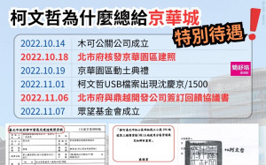 議員爆柯市府先給京華城執照再簽約 北市都發局澄清：誤植