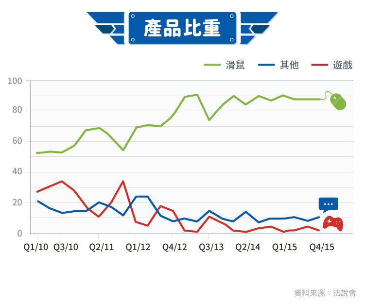 感測元件商機大爆發 - 3227原相-07