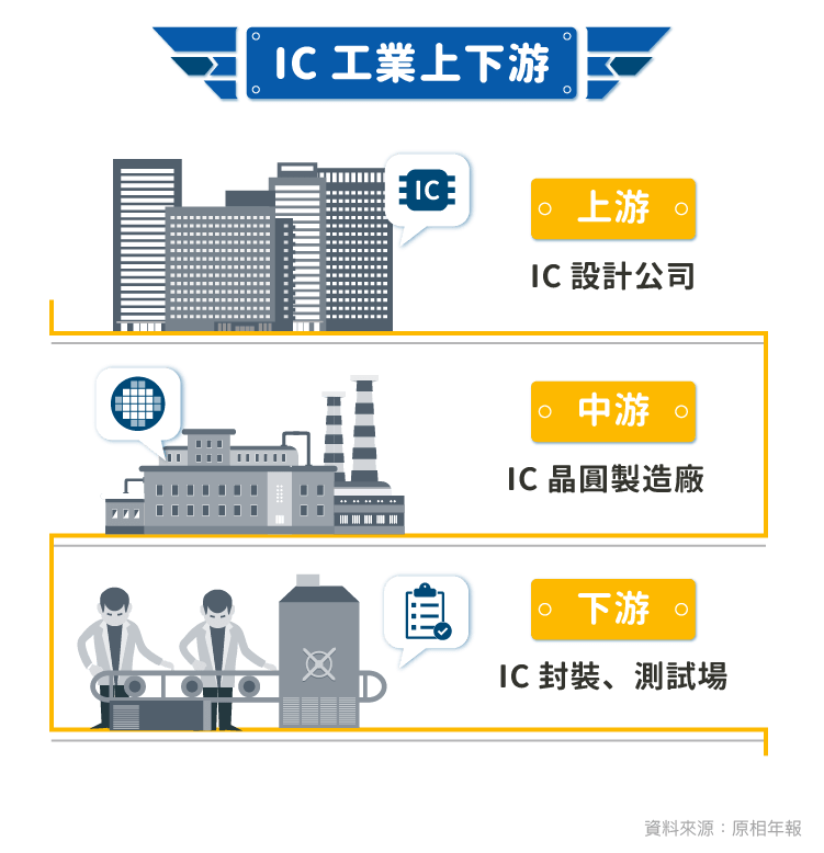 感測元件商機大爆發 - 3227原相-09