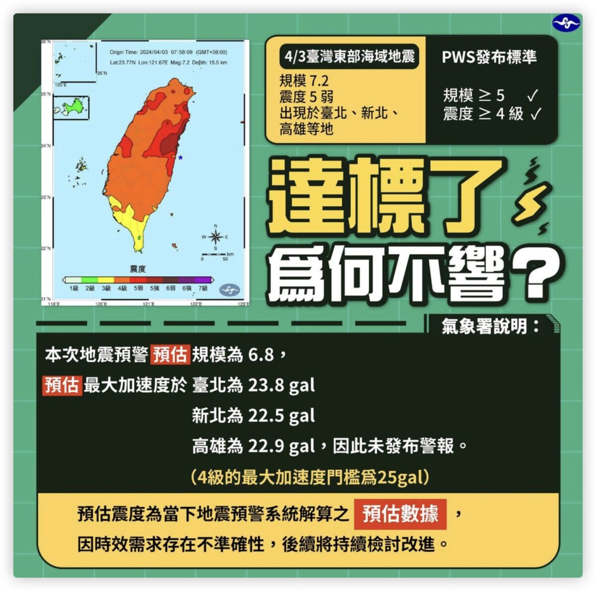 地震預報 國家級地震警報 地震警報 地震速報 iPhone 沒收到