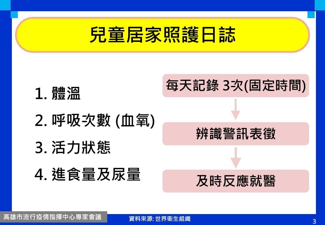 兒童居家照護日誌