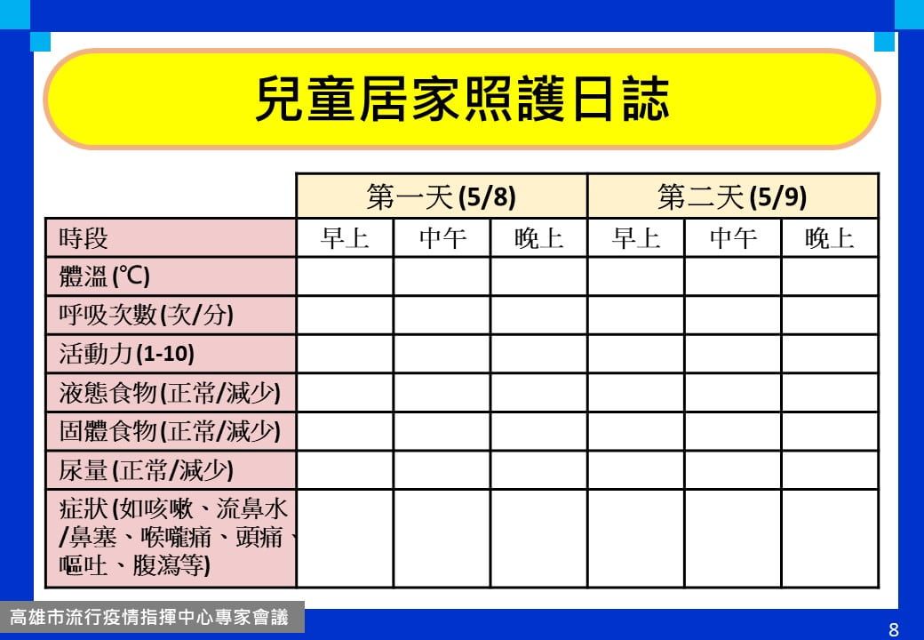 兒童居家照護日誌