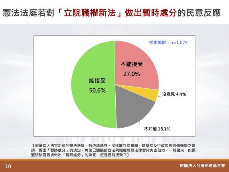 （台灣民意基金會提供）