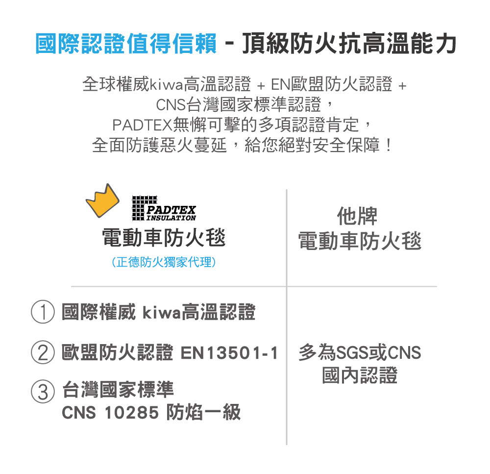 PADTEX電動車防火毯,耐高溫認證合格