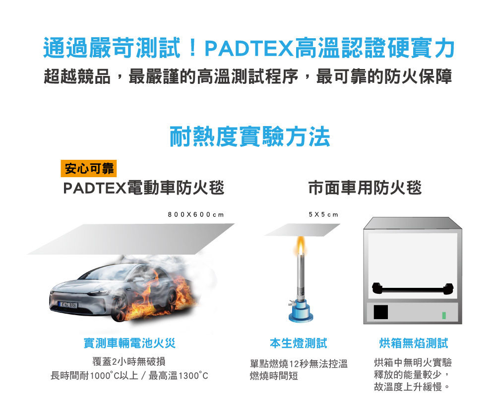 padtex電動車防火毯耐高溫測試