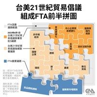 台美倡議首批協定完成  經貿辦：積極辦理生效程序