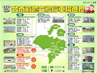 台南爭取前瞻立體停車場補助闢建 6年核定13座