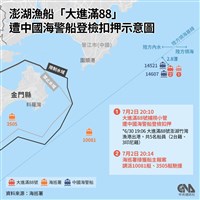 澎湖漁船遭中國扣押  楊曜：漁民不知漁撈範圍