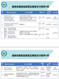 健保放寬癌症相關給付 幽門桿菌除菌用藥免照胃鏡