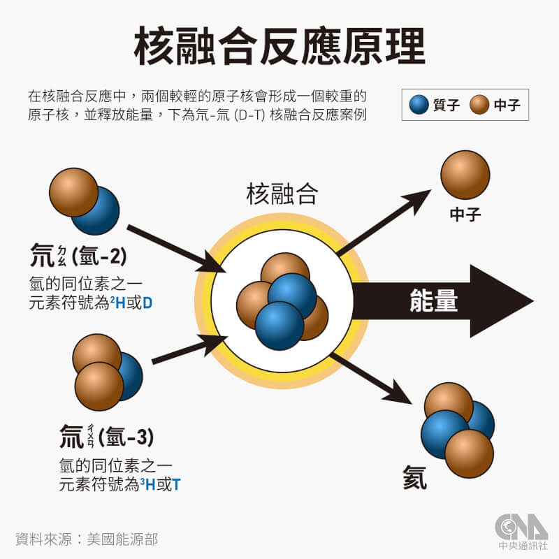 （中央社製圖）