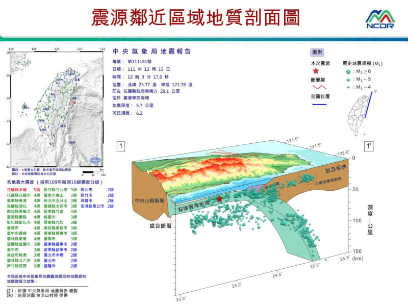 花蓮外海15日中午發生規模6.2地震，最大震度花蓮5弱。（圖取自國家災害防救科技中心LINE帳��）