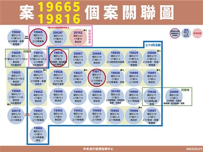 入境31天確診者妻子也染疫 足跡與新北設計師重疊