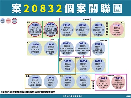 台南某醫院內感染2確診 全院432人採檢陰、停診至13日