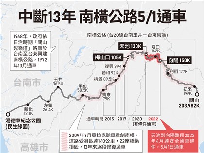 南橫公路5/1全線通車 1週5天有條件開放通行