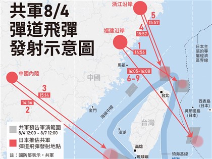 前防長小野寺：勿輕忽共軍飛彈掉落日本專屬經濟區