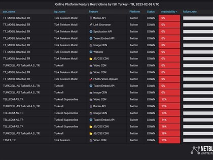土耳其強震後網友痛批政府救災不力 推特突遭全面封鎖