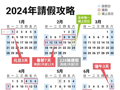 2024連假減少 經長：放假總天數不變、不影響內需