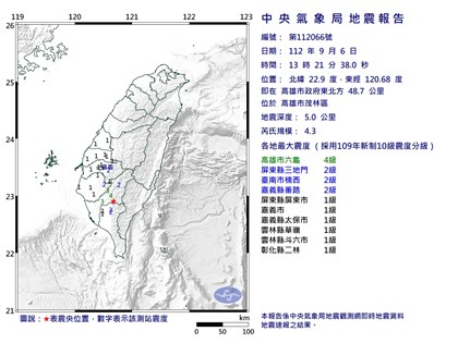 高雄茂林區規模4.3地震  最大震度高雄市4級