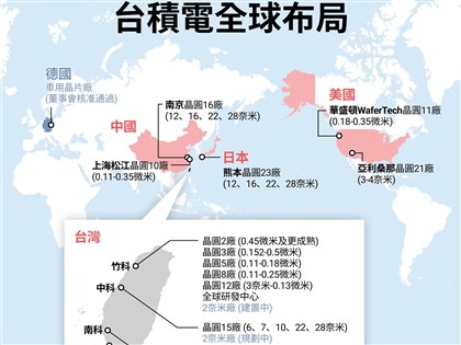 台積電日本廠2024年前量產 德國廠擬明年下半年動土