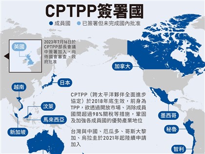 台灣加拿大完成高標準FIPA談判 鄧振中：有助加入CPTPP