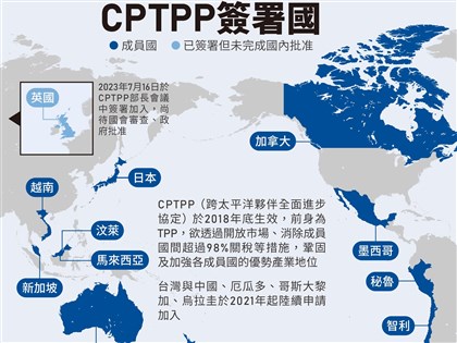 外交部：2024年加拿大輪值CPTPP主席 成台灣加入關鍵機會