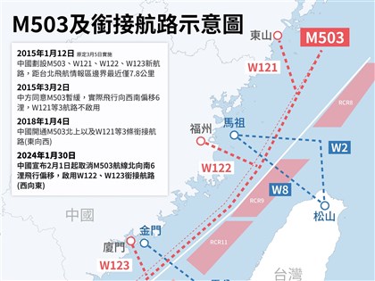 中國取消M503飛行偏置 國防部：立即停止破壞性舉動