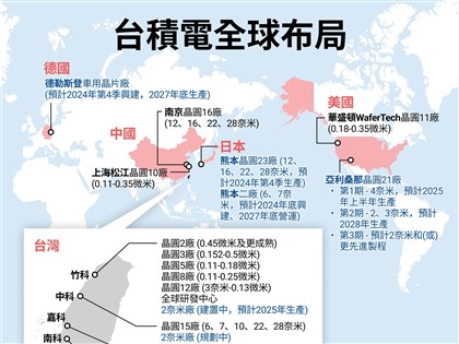 台積電增設第3座廠獲66億美元補助 輝達超微蘋果給肯定