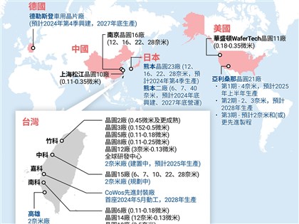 台積電美國廠2025量產 魏哲家：客戶會分擔更高成本