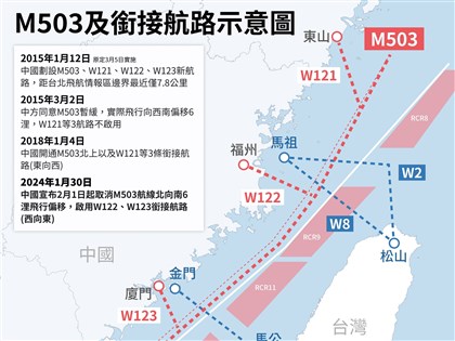 中國啟用W122、W123航路 民航局嚴正抗議影響飛安