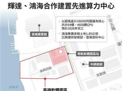 輝達攜手鴻海高雄建AI先進算力中心 估2026年完工