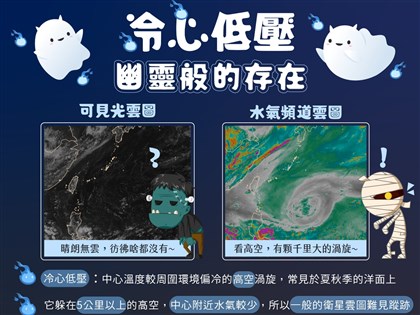 氣象署：冷心低壓通過 午後留意劇烈雷陣雨